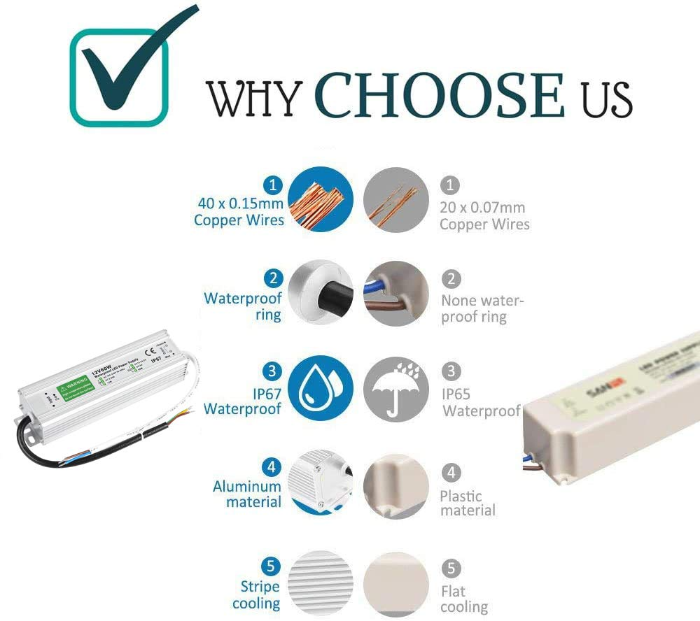 Waterproof Power Supply 12V 60W 005