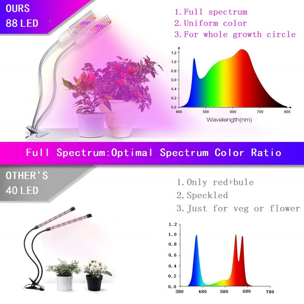 LED grow light 45w