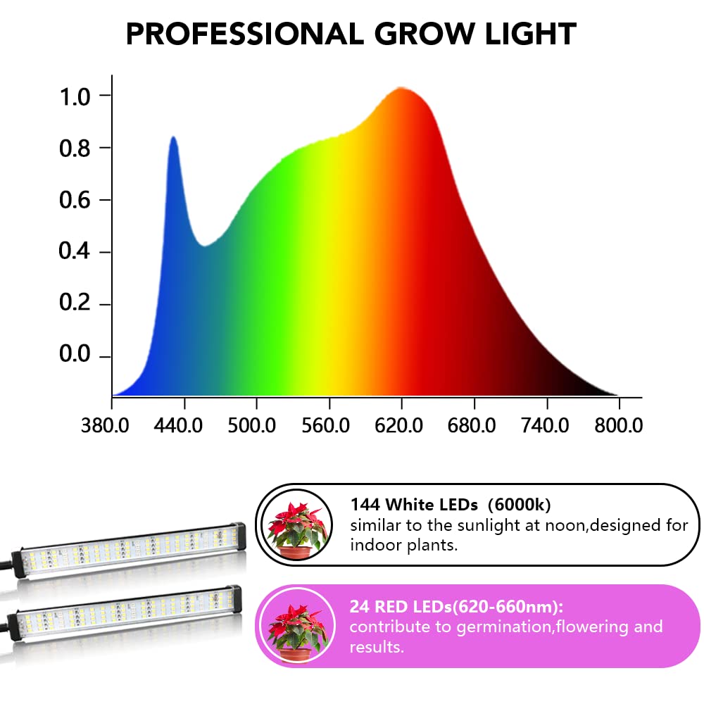 LED Grow Light Plant Lights for Indoor Plants