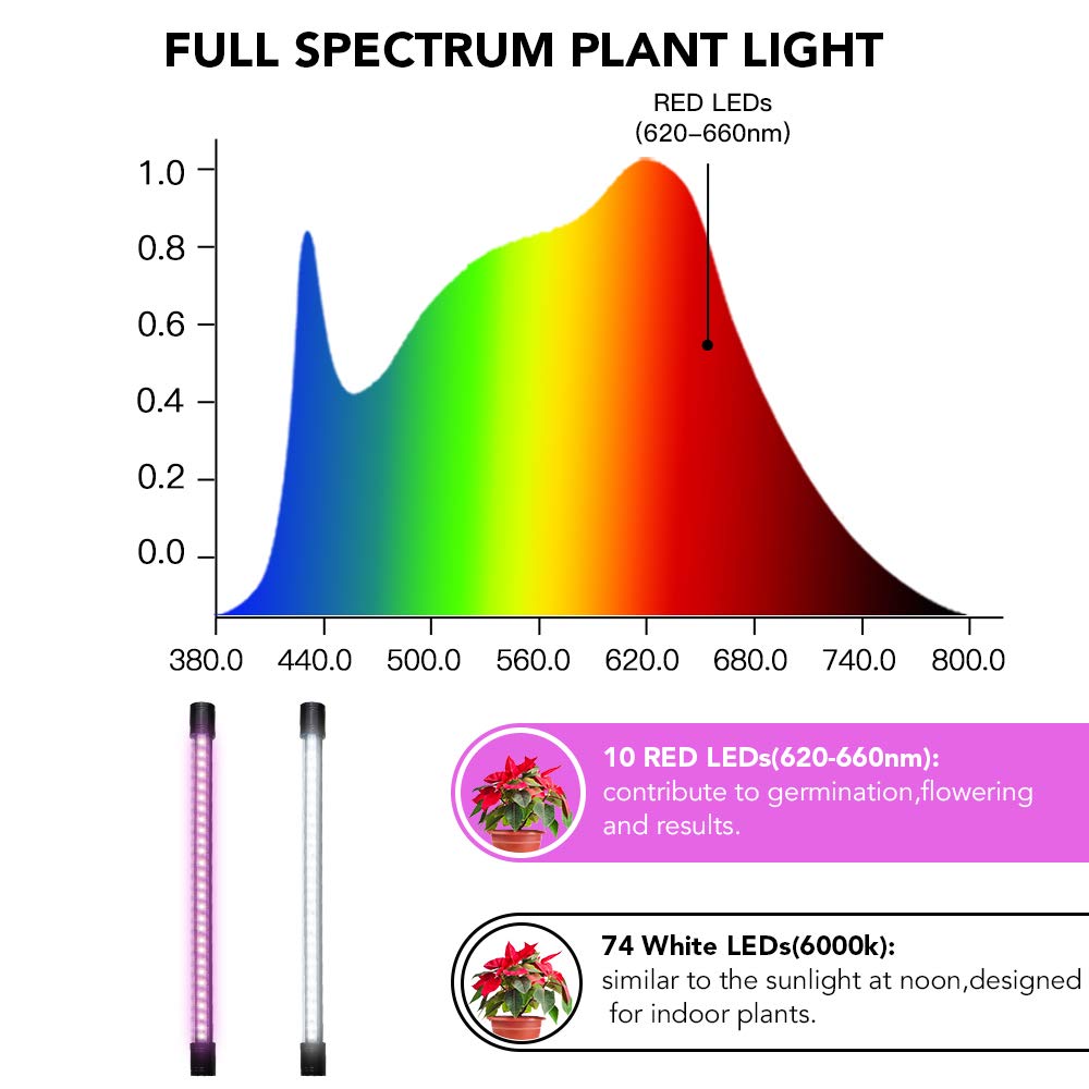 Uooce LED Grow Light 50w